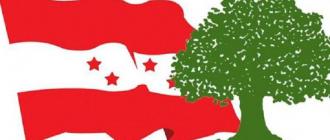 कोशी प्रदेशमा कांग्रेसको प्रत्यक्षमा भन्दा समानुपातिकमा कम मत