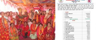 खुदुनाबारी परोपकार केन्द्रद्वारा आय–व्यय सार्वजनिक