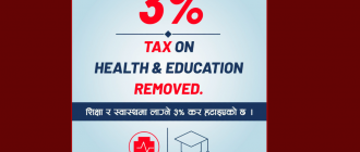 सरकारले हटायो निजी शिक्षा र स्वास्थ्यमा ३% समता शुल्क सरकारले हटायो निजी शिक्षा र स्वास्थ्यमा ३% समता शुल्क